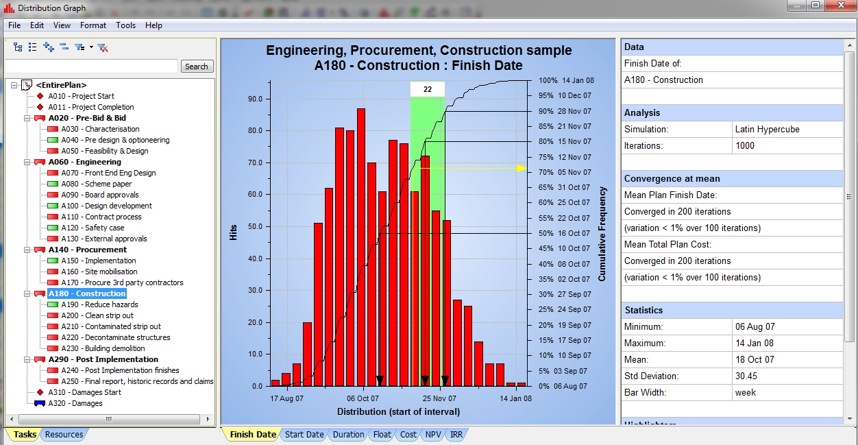 Primavera Risk Analysis